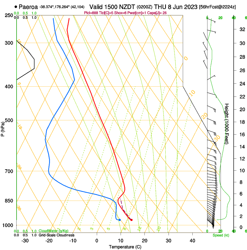 forecast image