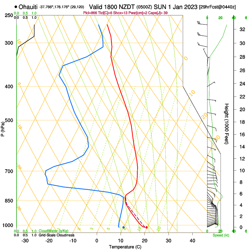 forecast image