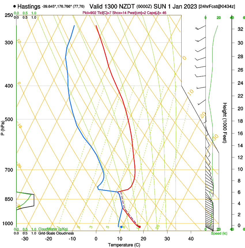 forecast image