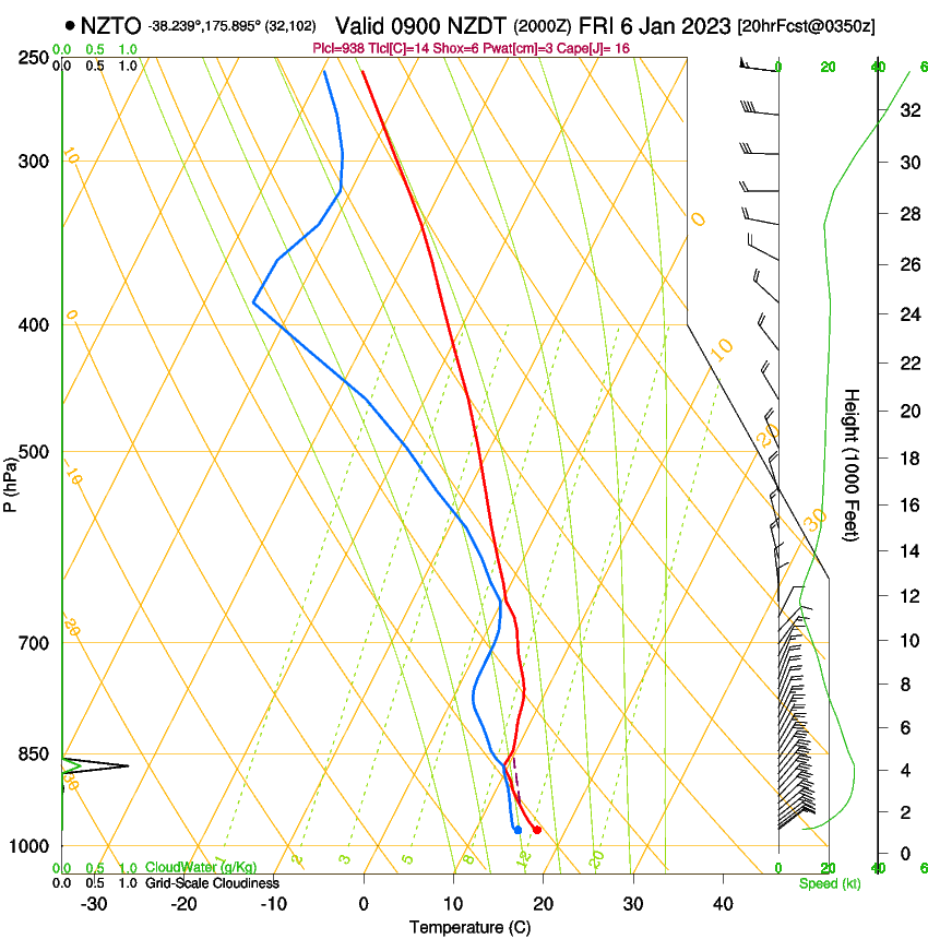 forecast image