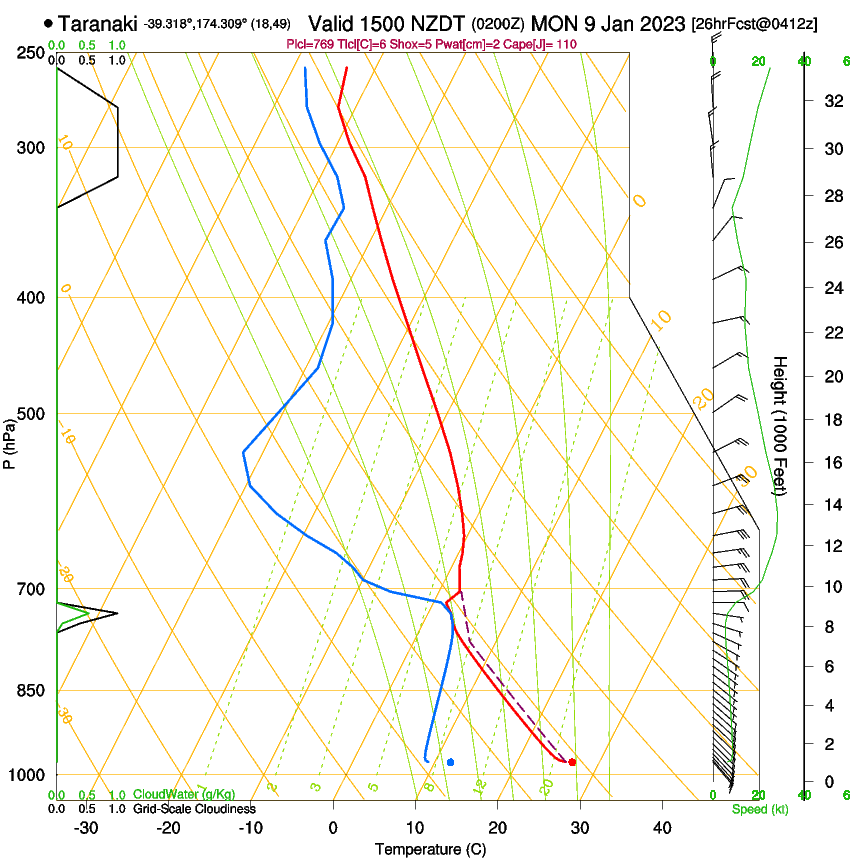 forecast image