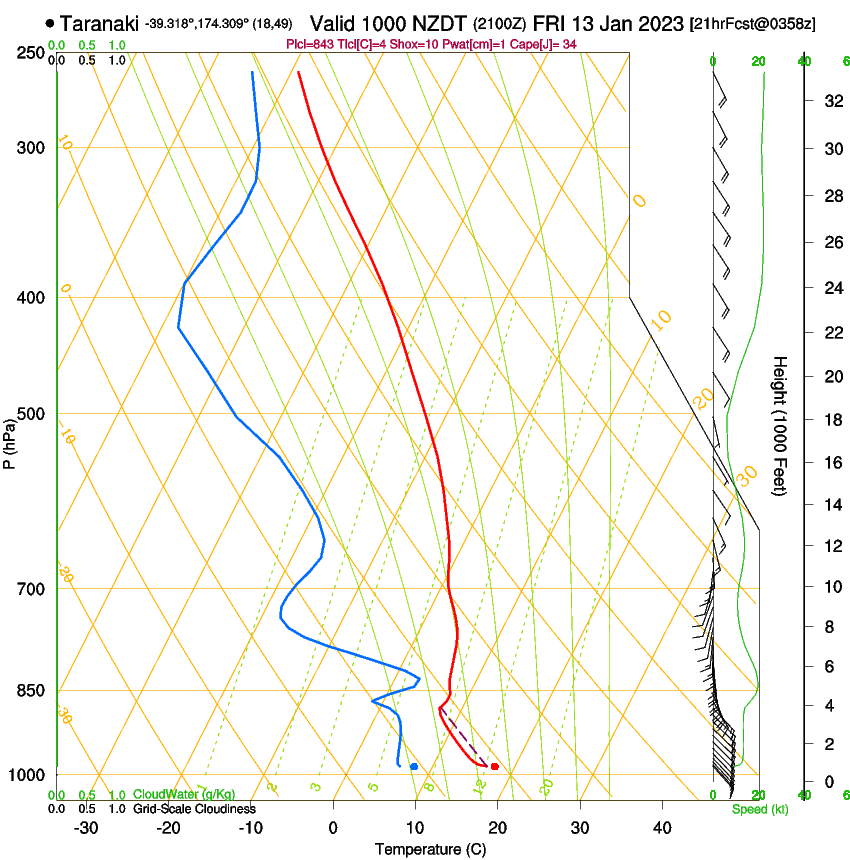 forecast image