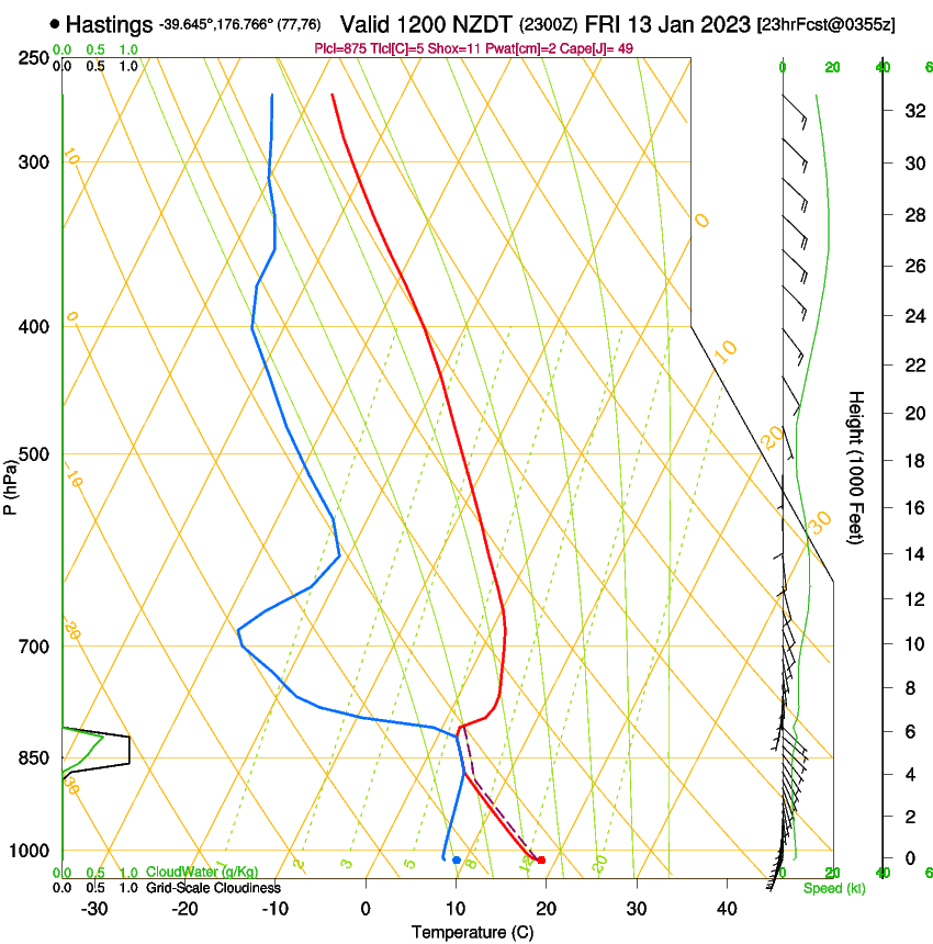 forecast image