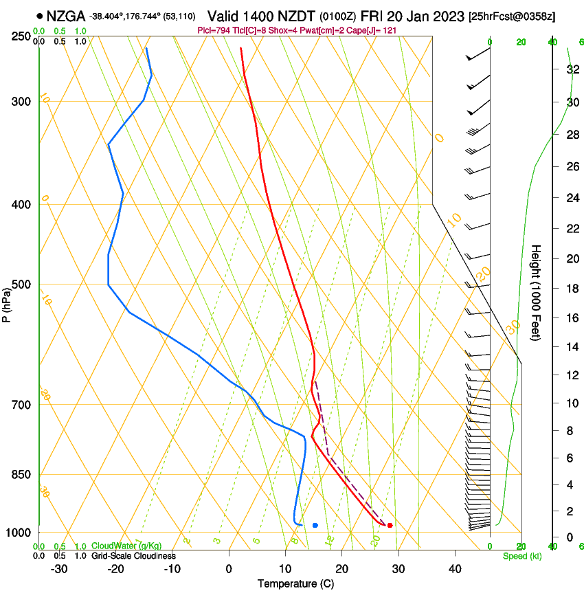 forecast image