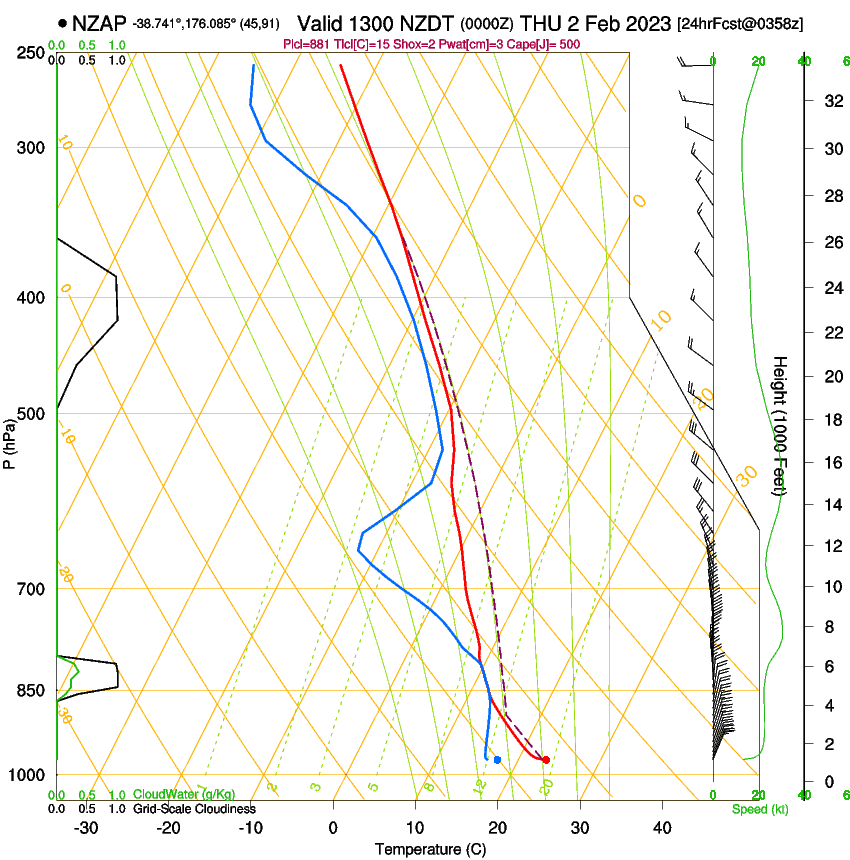 forecast image