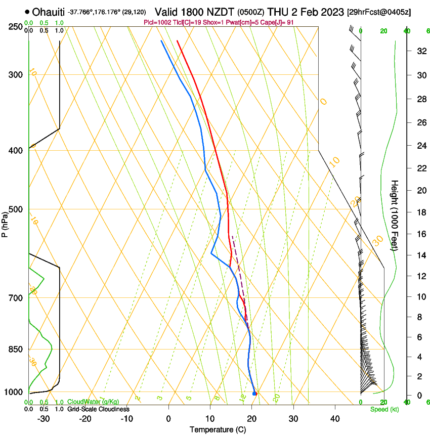 forecast image