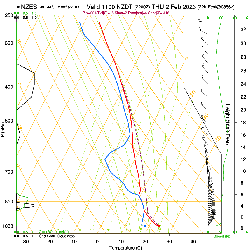 forecast image