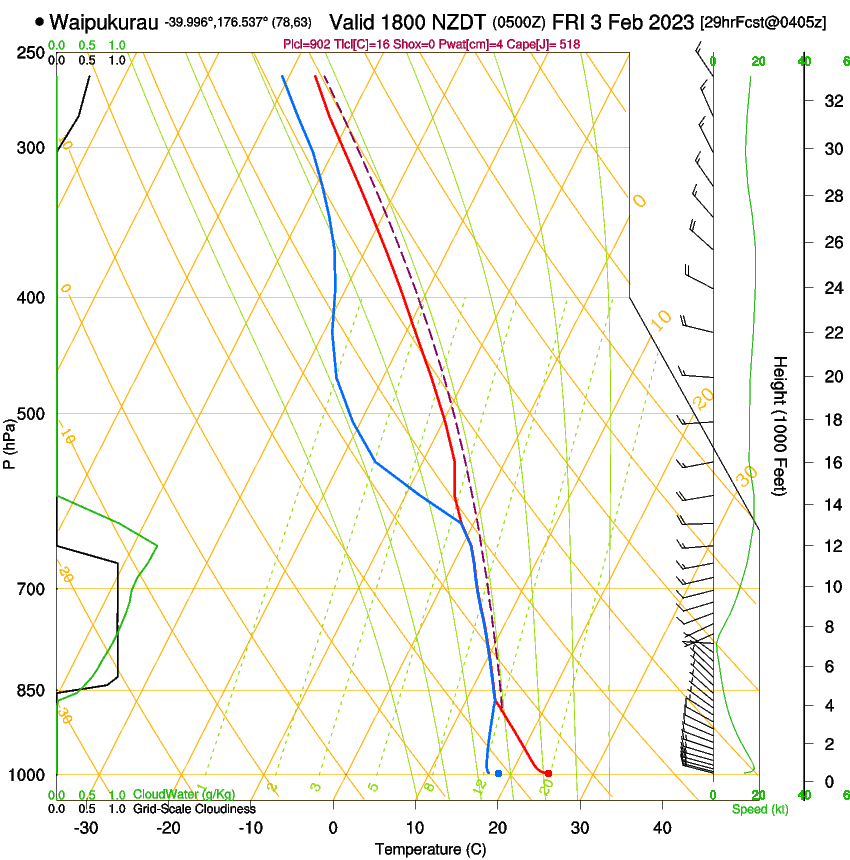 forecast image