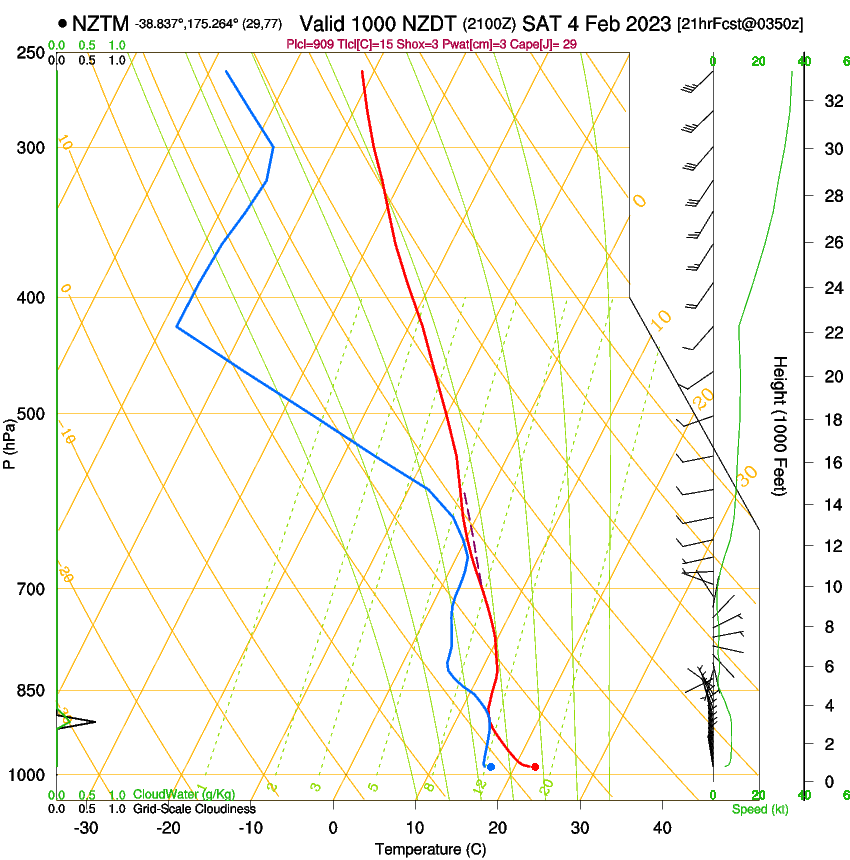 forecast image