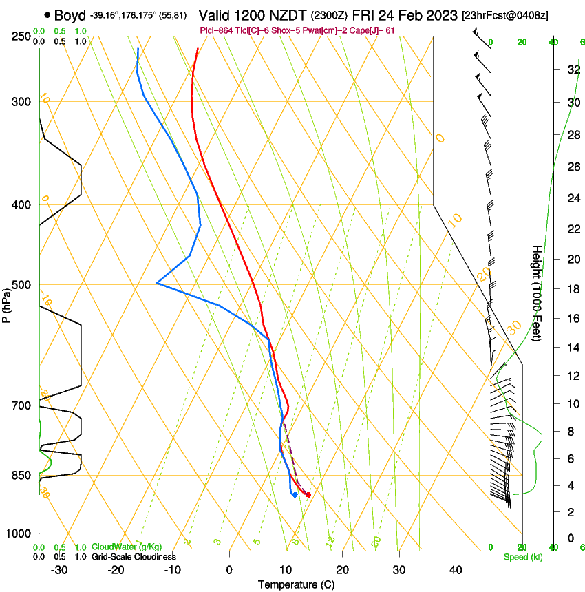 forecast image