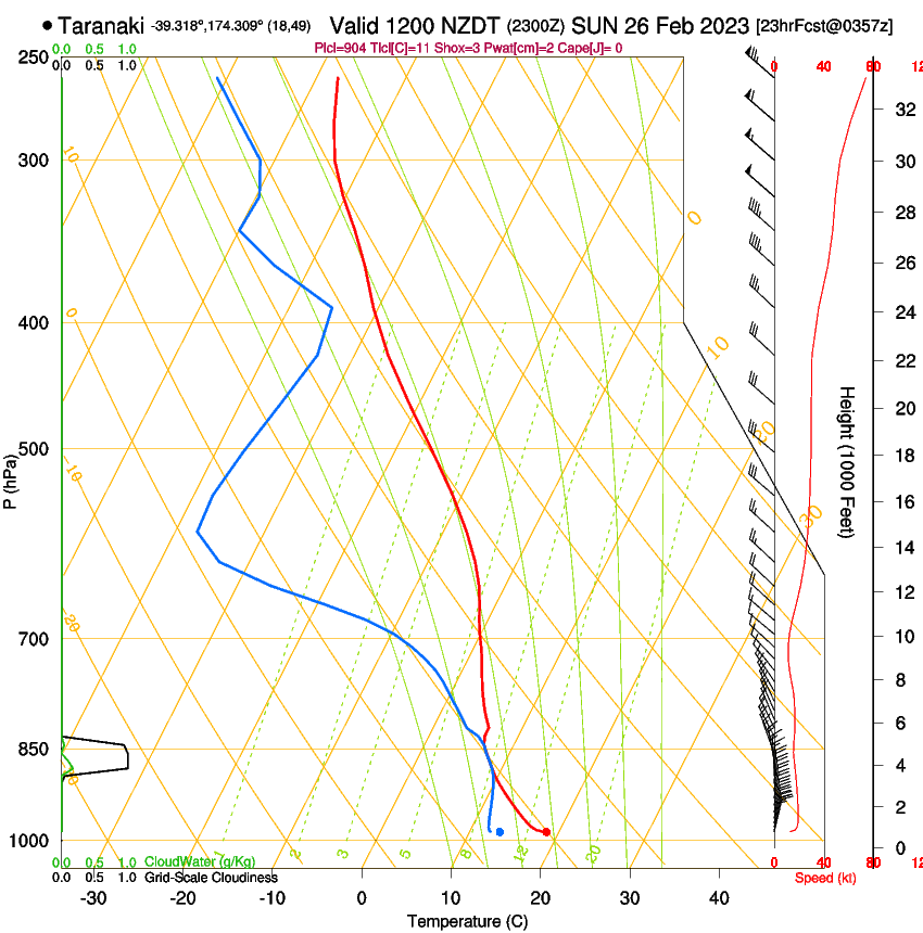 forecast image