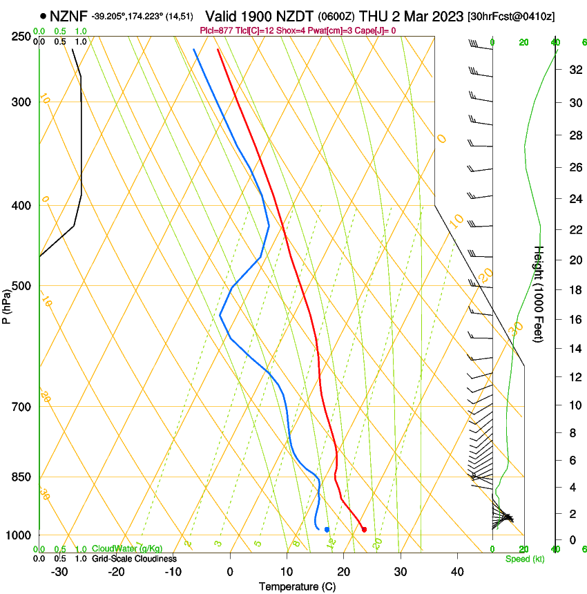 forecast image