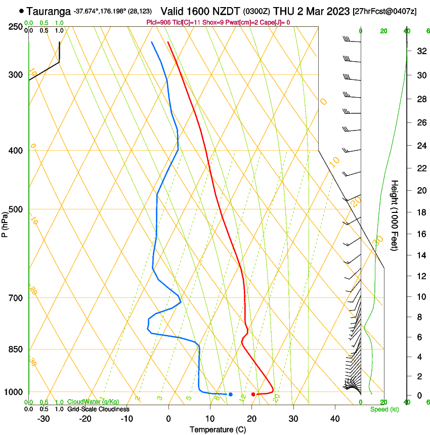 forecast image