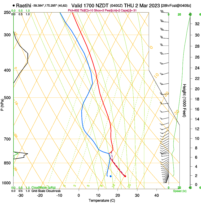 forecast image