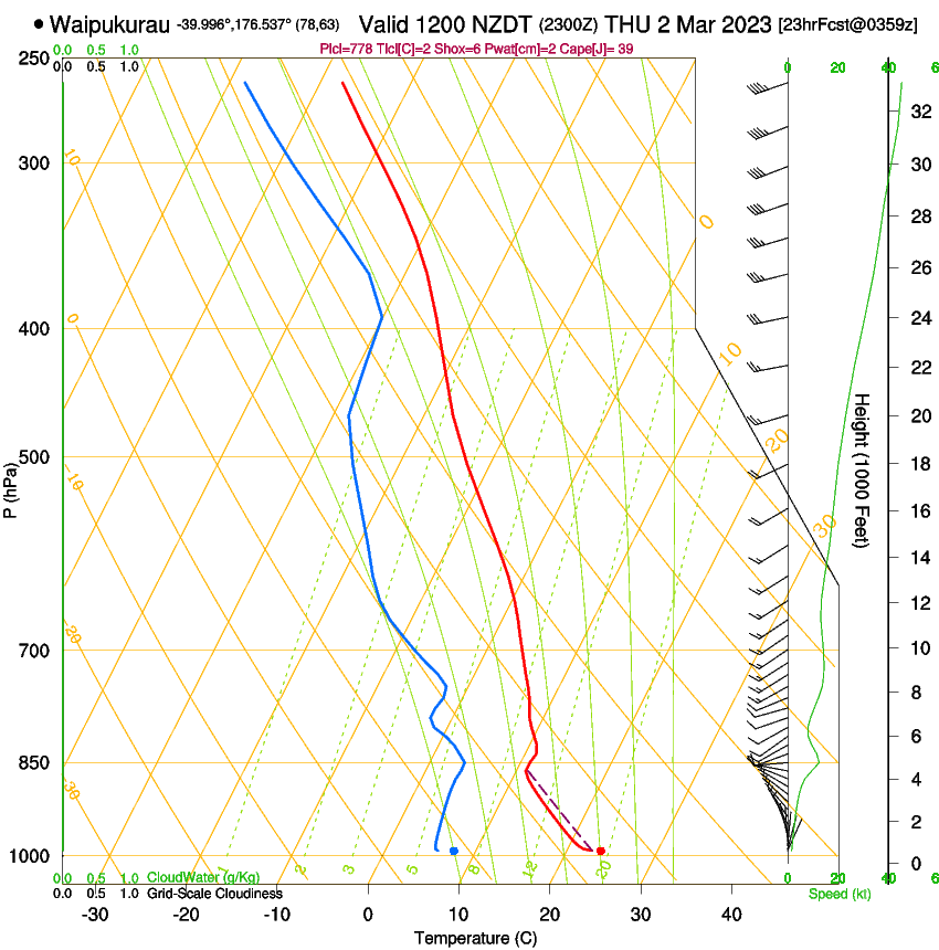 forecast image