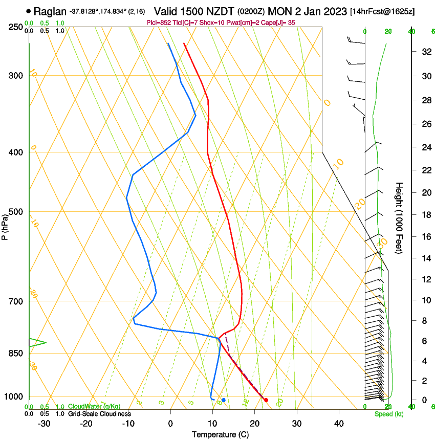 forecast image