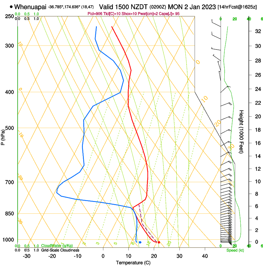 forecast image