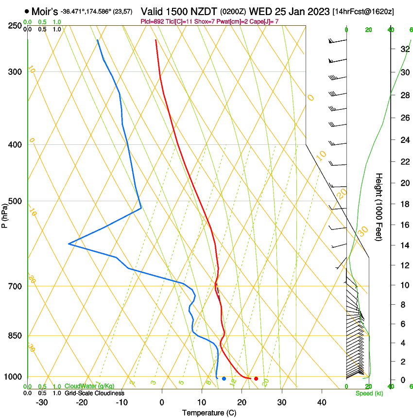 forecast image