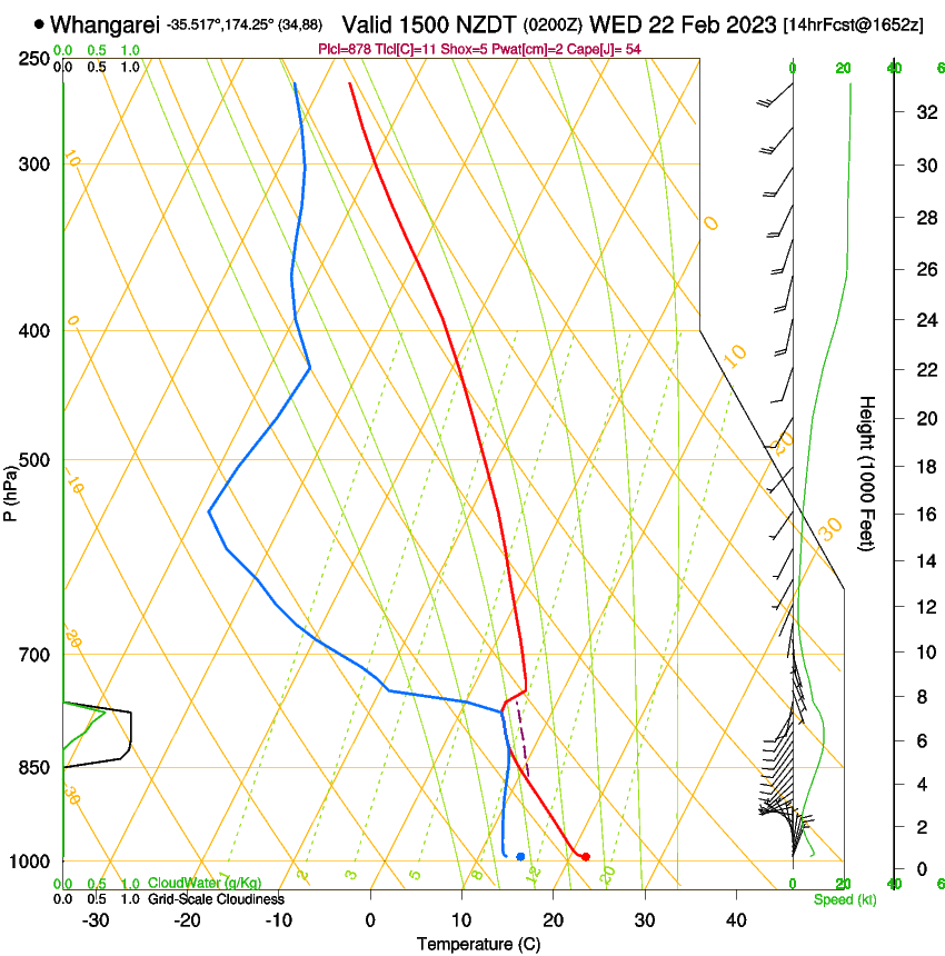 forecast image