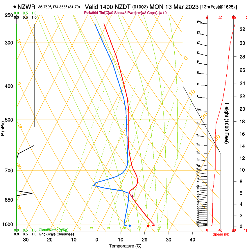 forecast image