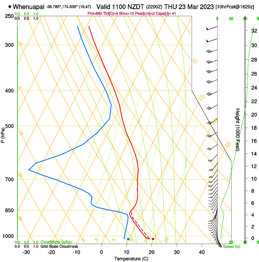 forecast image