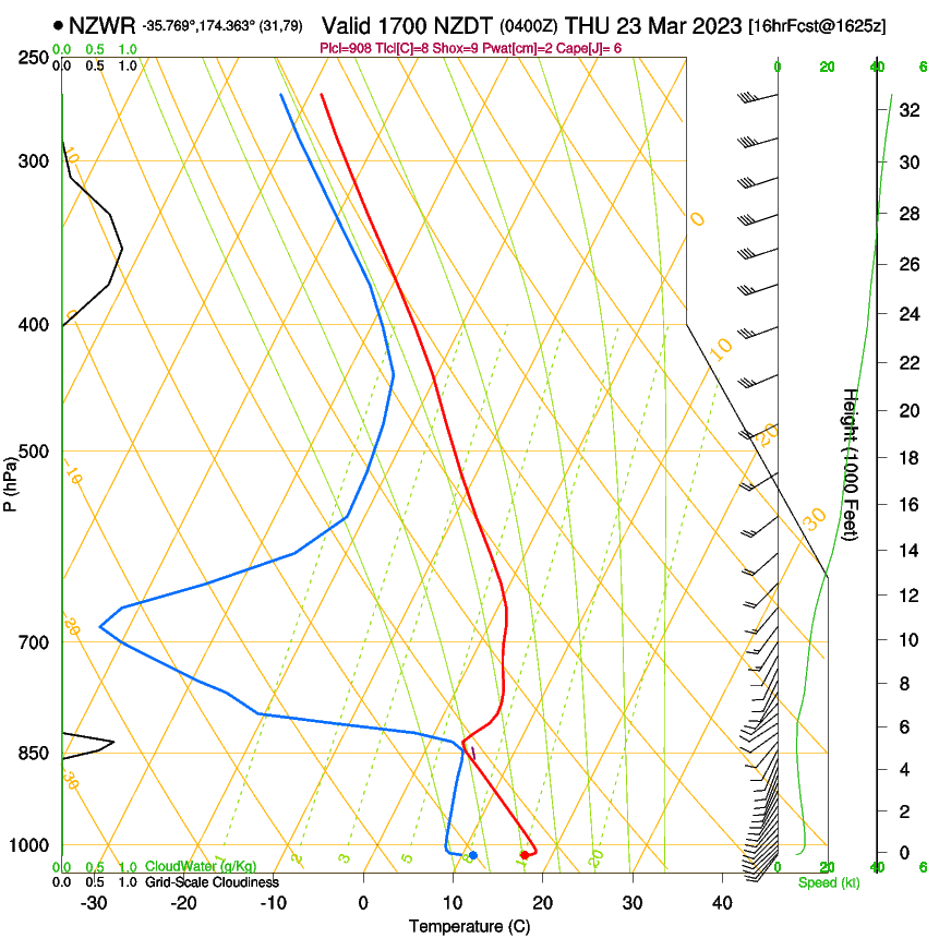 forecast image