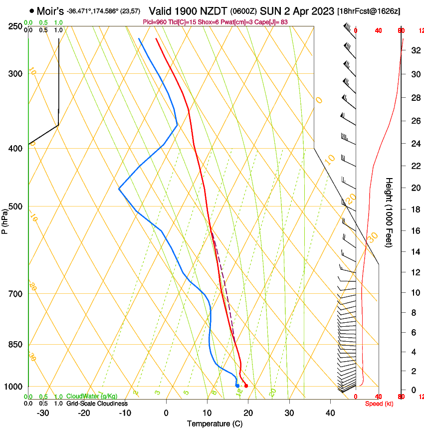 forecast image