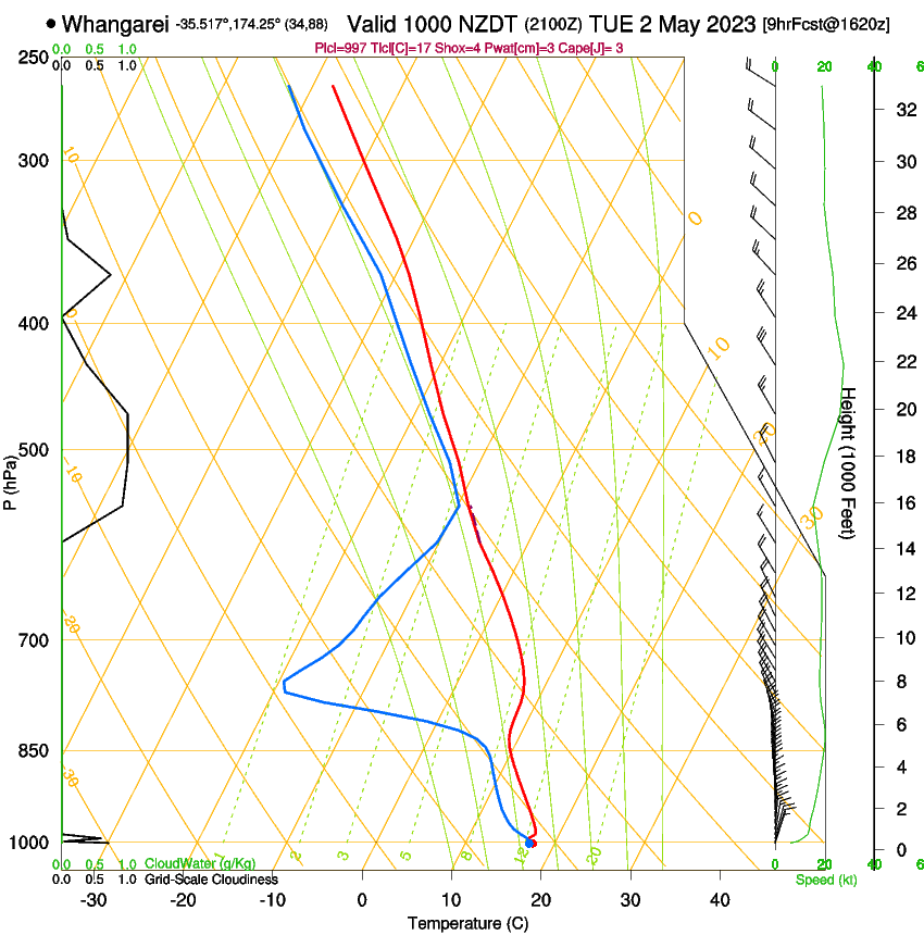 forecast image