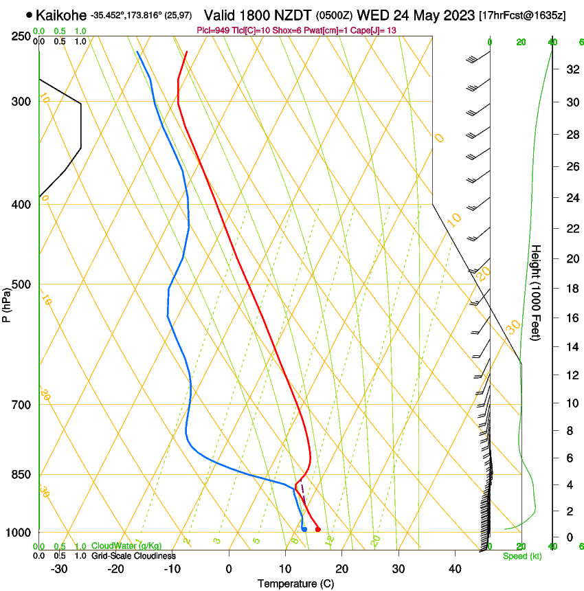 forecast image