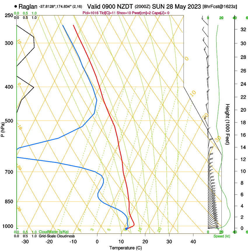 forecast image