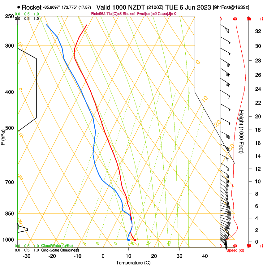 forecast image