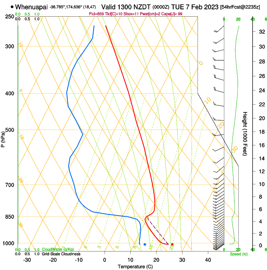 forecast image