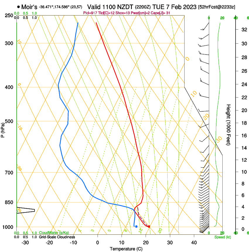 forecast image