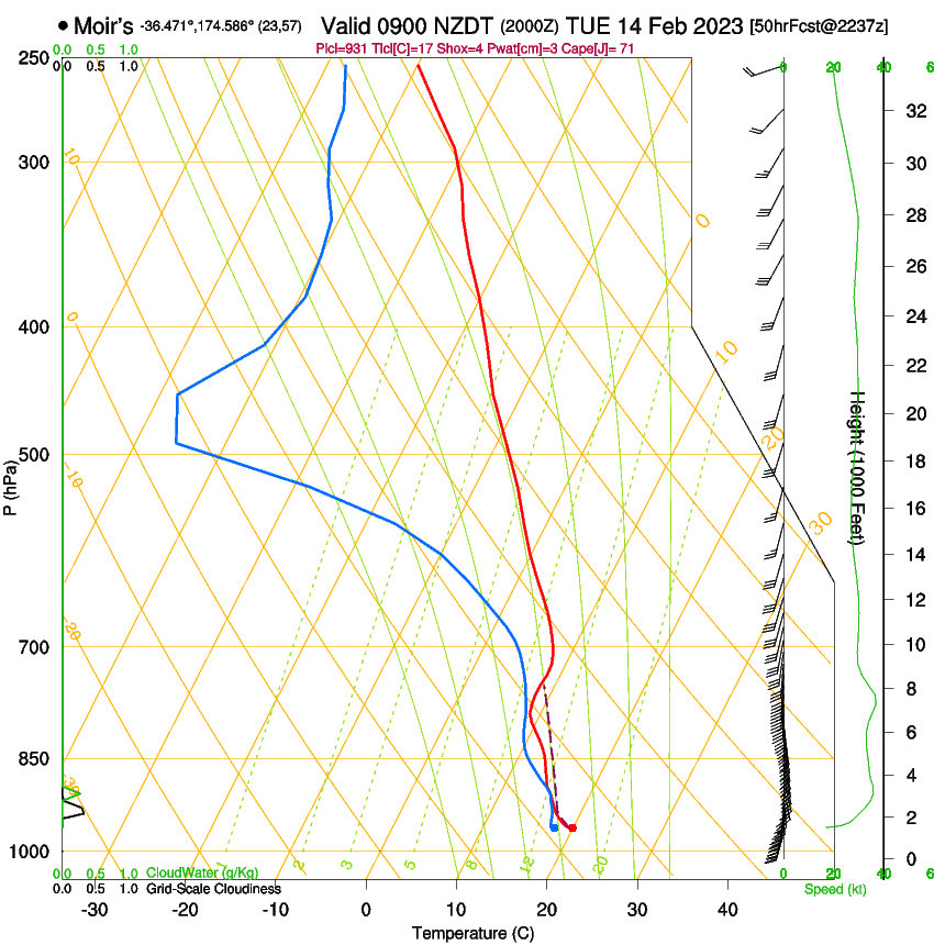 forecast image