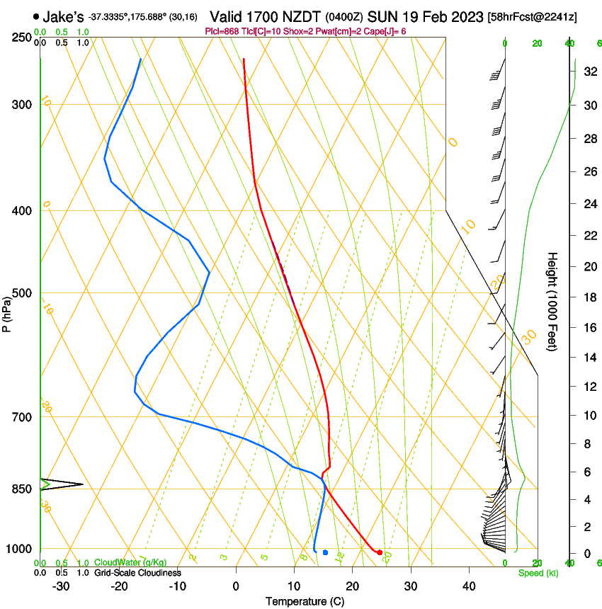 forecast image