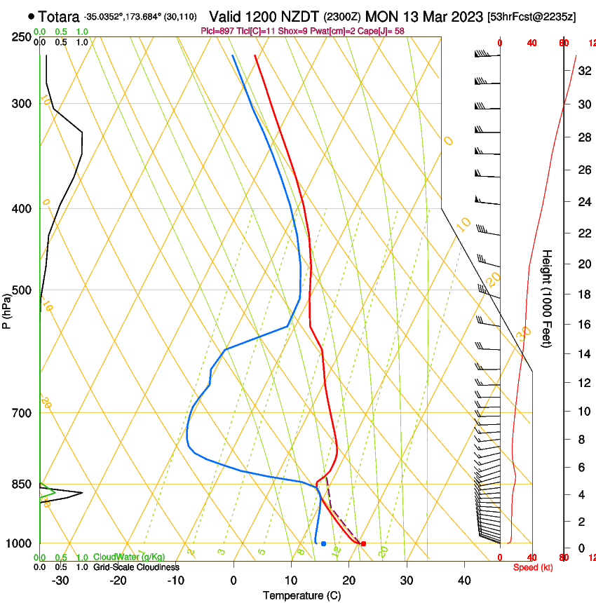 forecast image