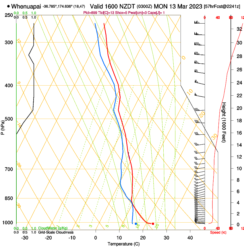 forecast image