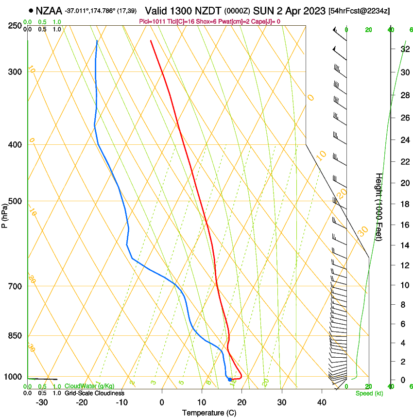 forecast image