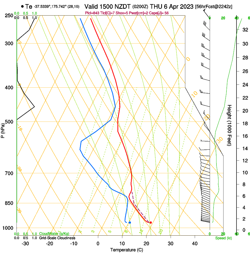 forecast image