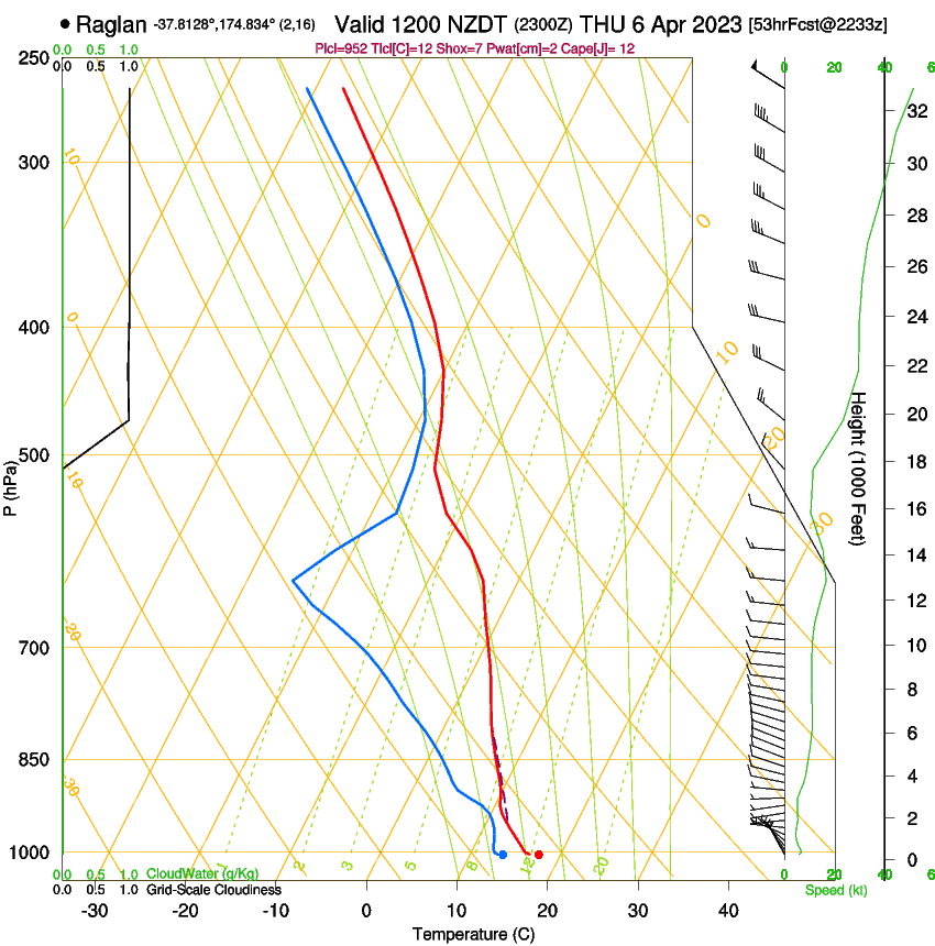 forecast image