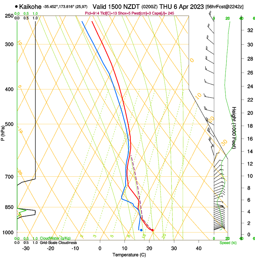 forecast image