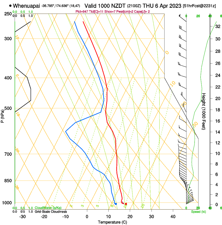 forecast image