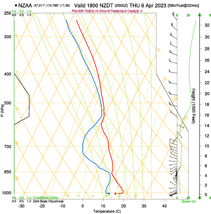 forecast image