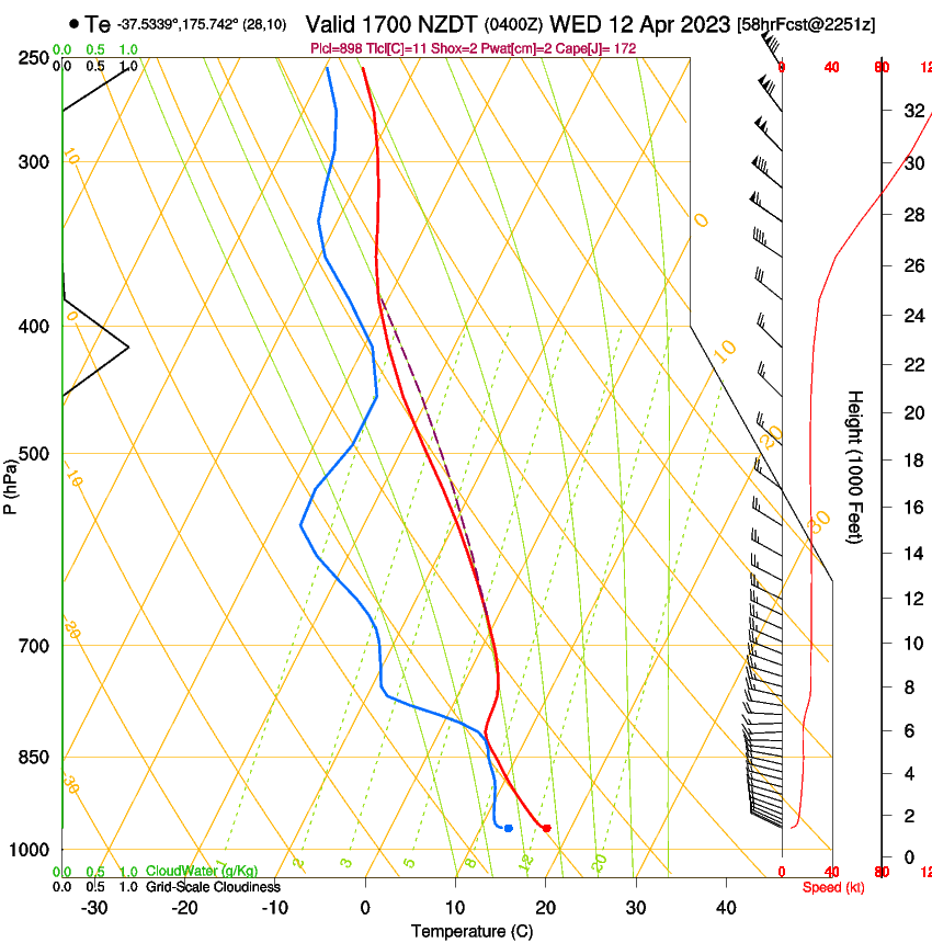 forecast image