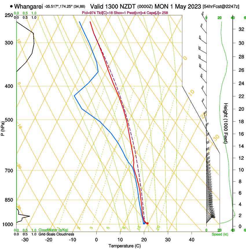 forecast image