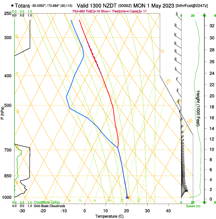 forecast image