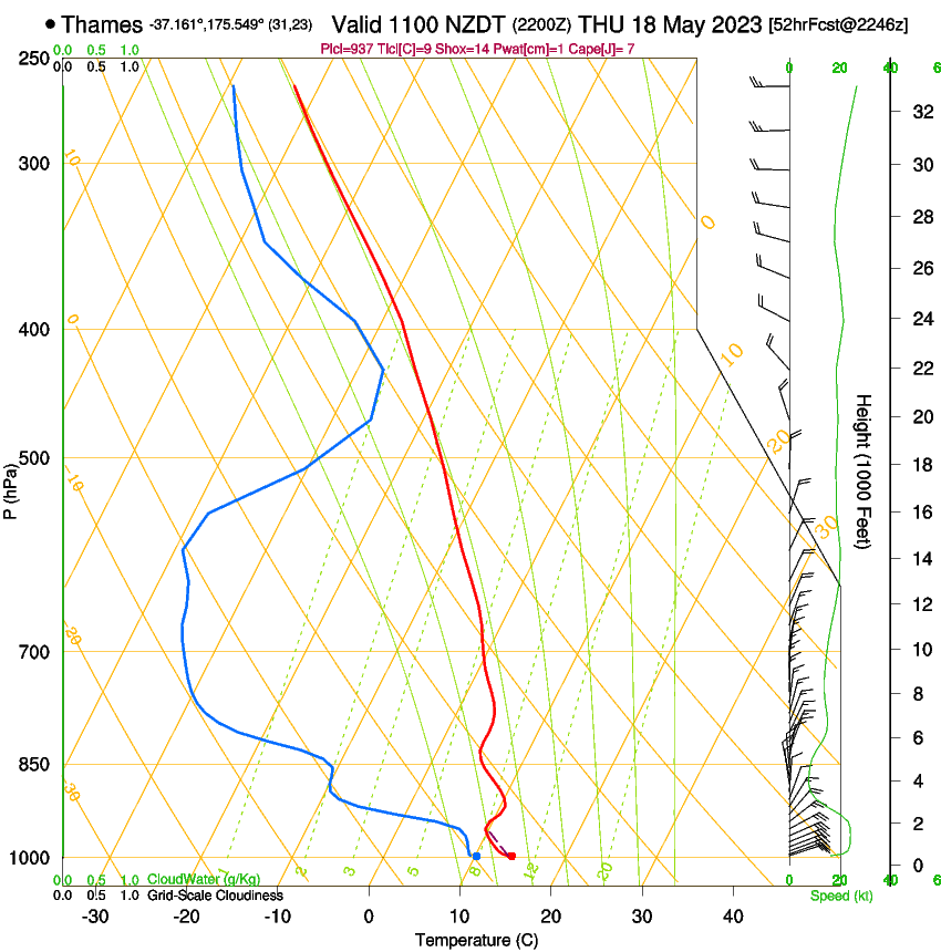 forecast image