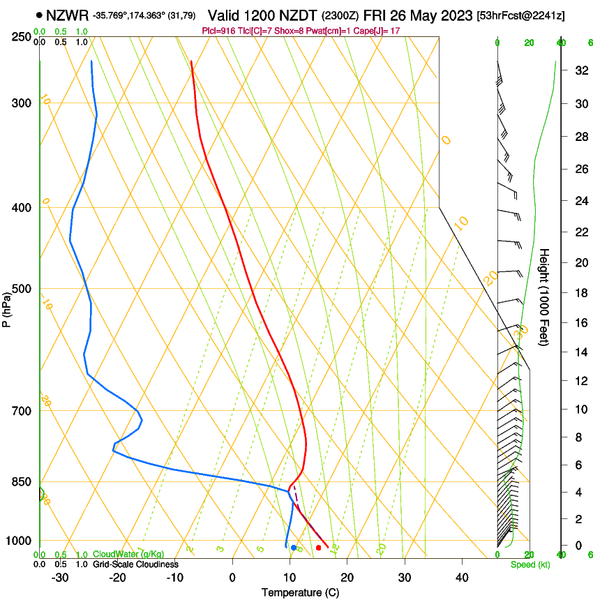 forecast image