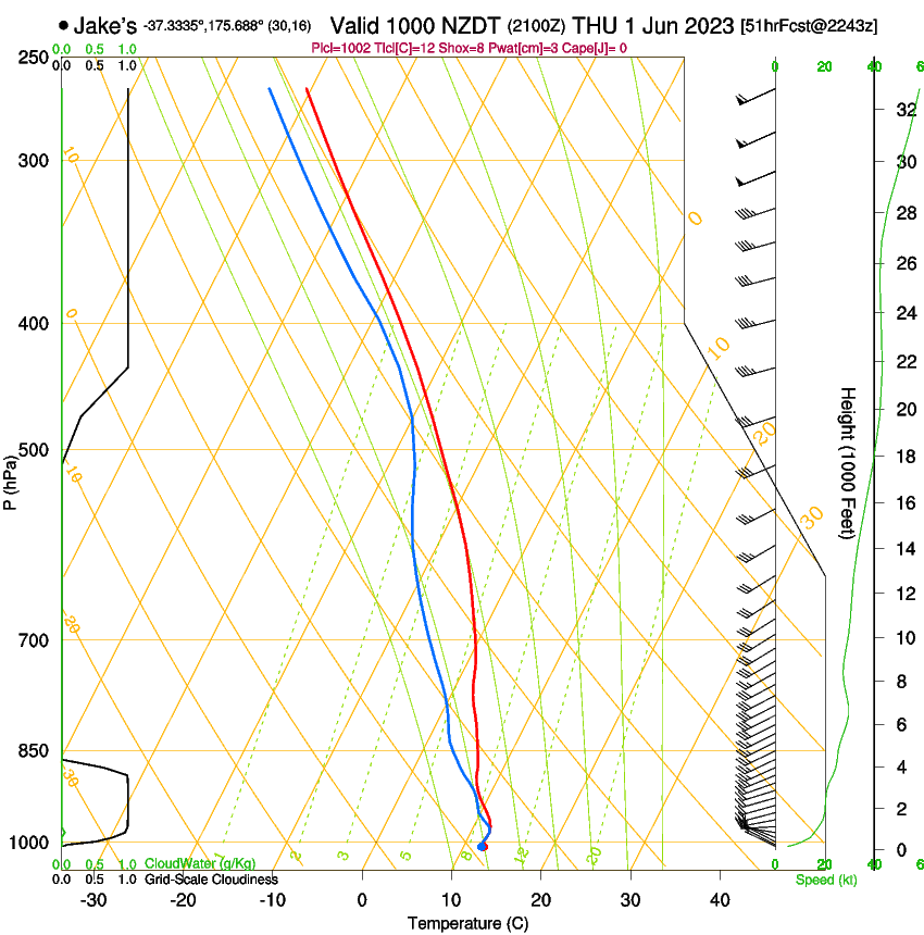 forecast image