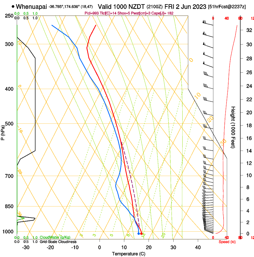 forecast image